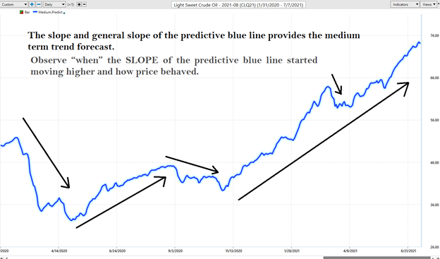 Weekly Asset Study – Crude Oil