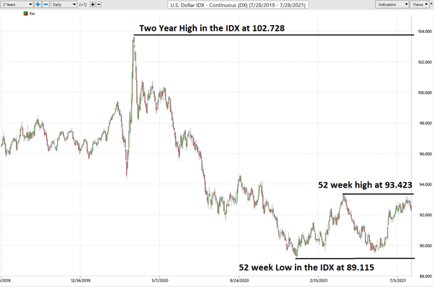 Weekly Stock Study – Costco (COST)