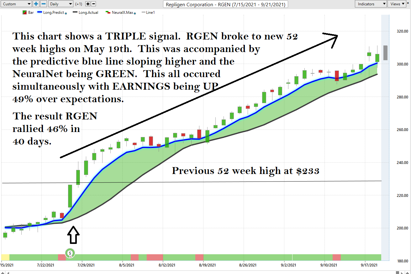 Weekly Stock Study – REPLIGEN – ($RGEN)