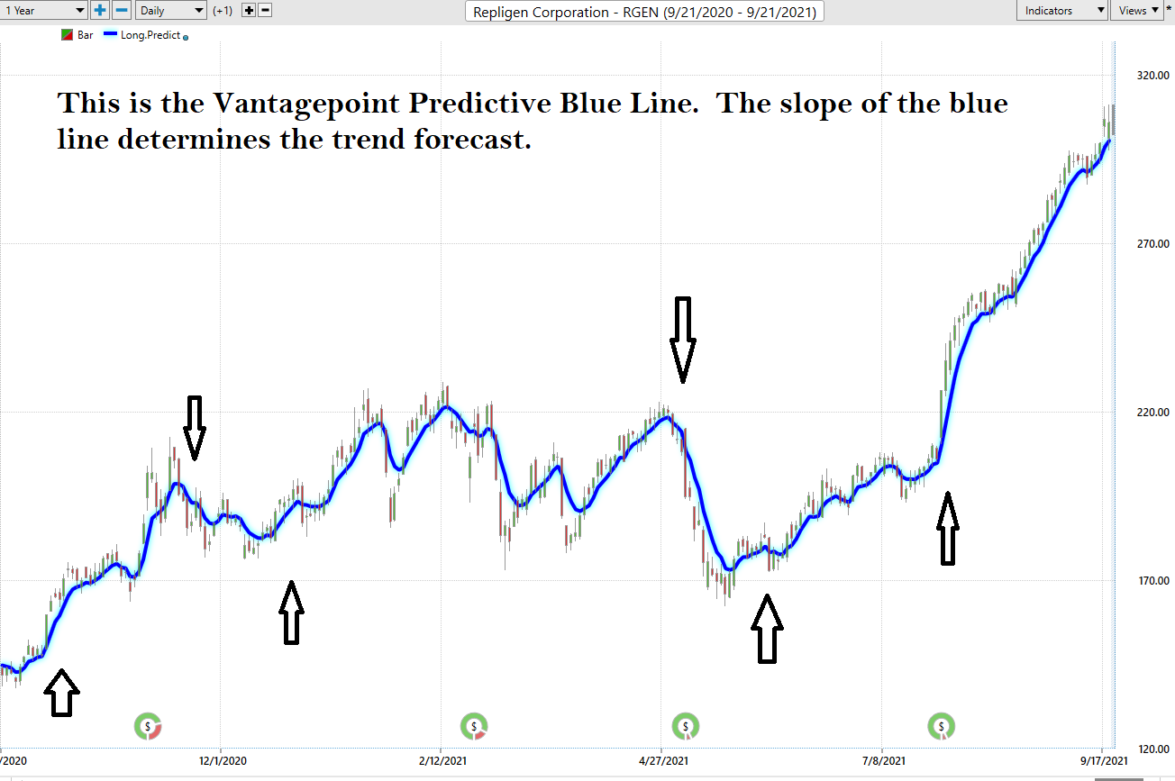 Weekly Stock Study – REPLIGEN – ($RGEN)