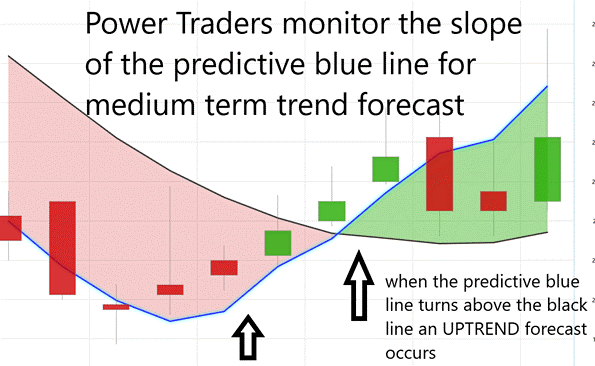 Weekly Stock Study – Tata Motors – $TTM