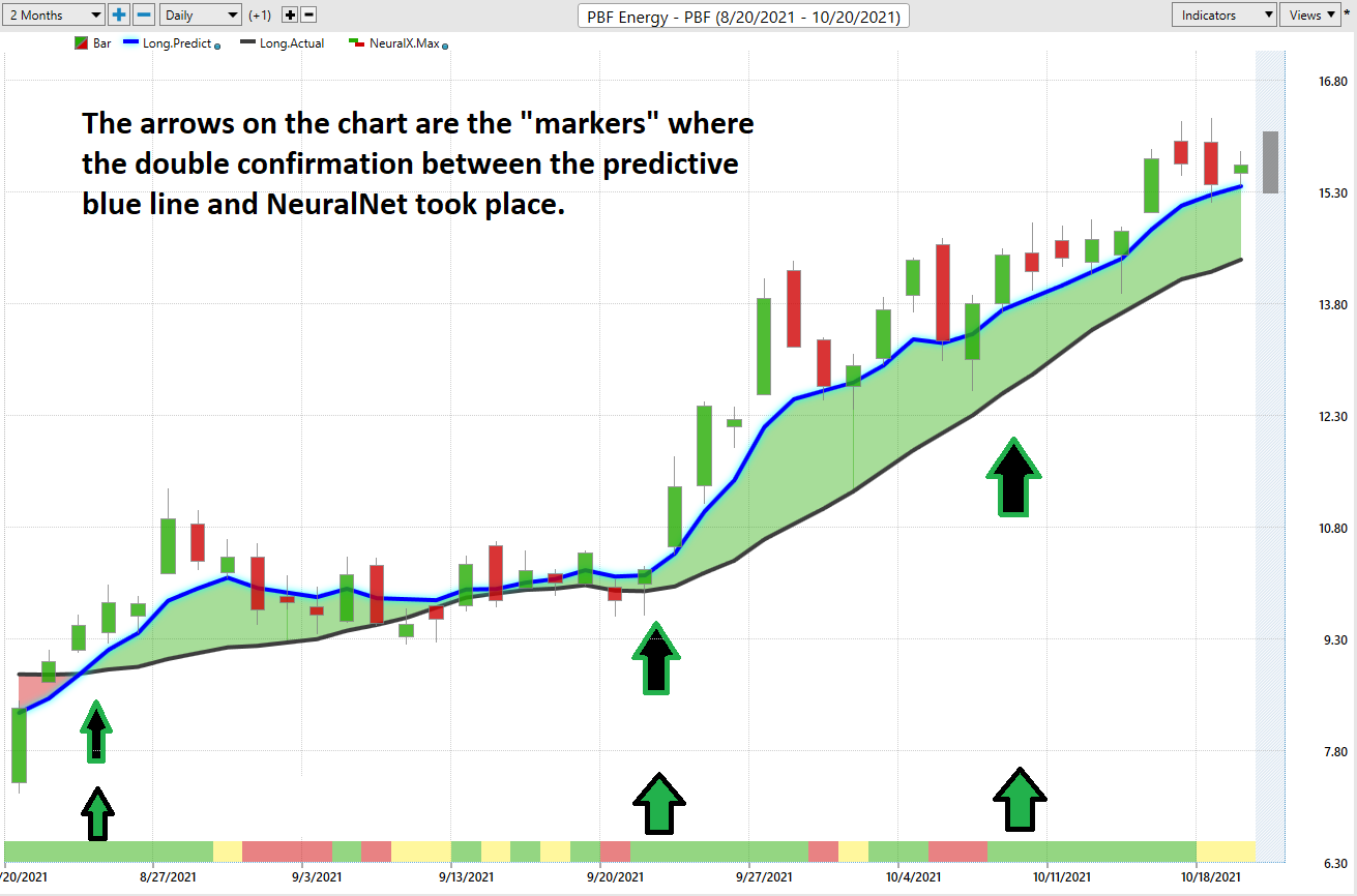 Weekly Stock Study – PBF Energy – $PBF