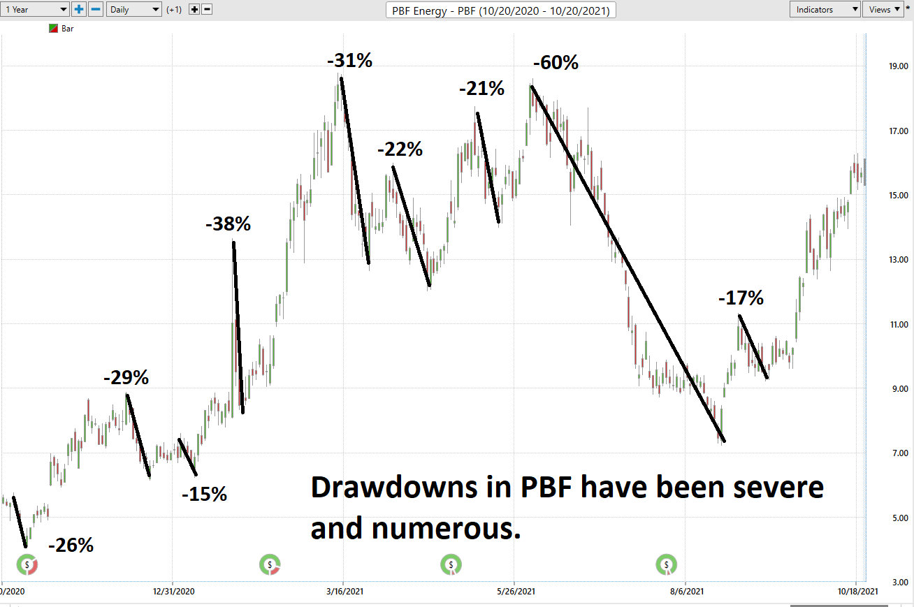 Weekly Stock Study – PBF Energy – $PBF