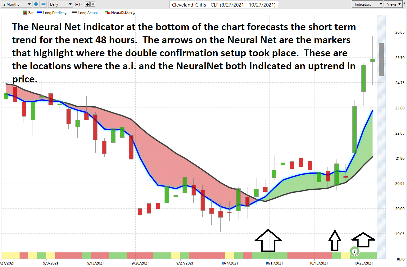 Stock of the Week – Cleveland Cliffs – $CLF