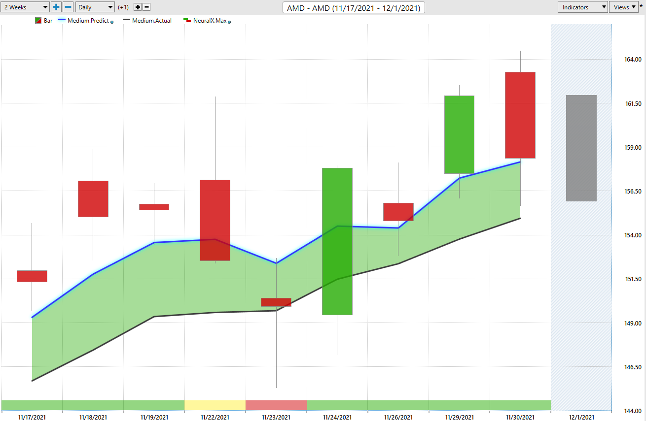 Stock of the Week – Advanced Micro Devices AMD -($AMD)