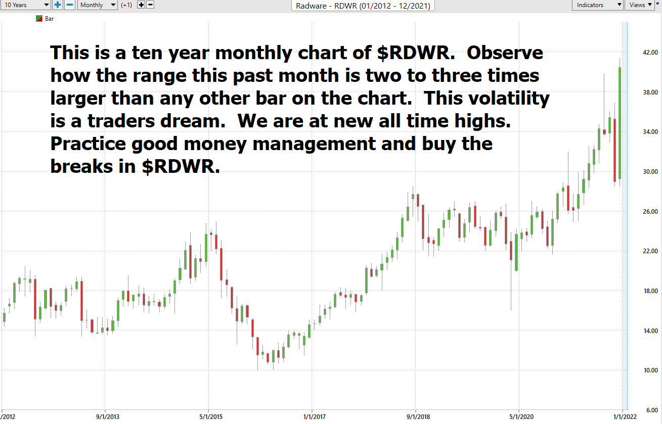 Stock of the Week – RADWARE – ($RDWR)