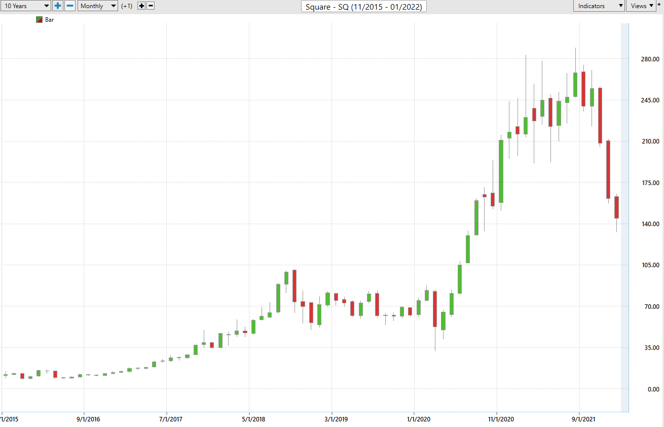 Stock of the Week – Block/Square – ($SQ)