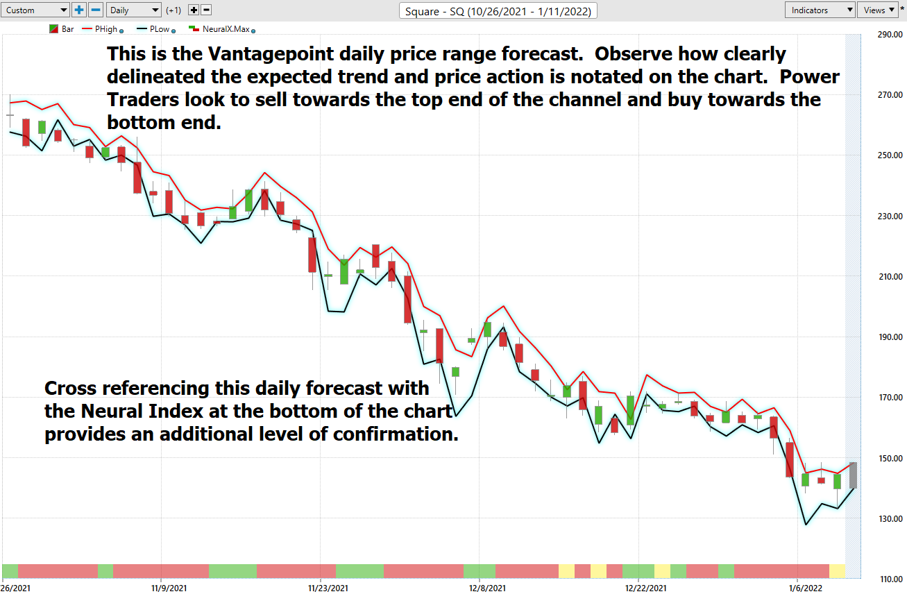 Stock of the Week – Block/Square – ($SQ)