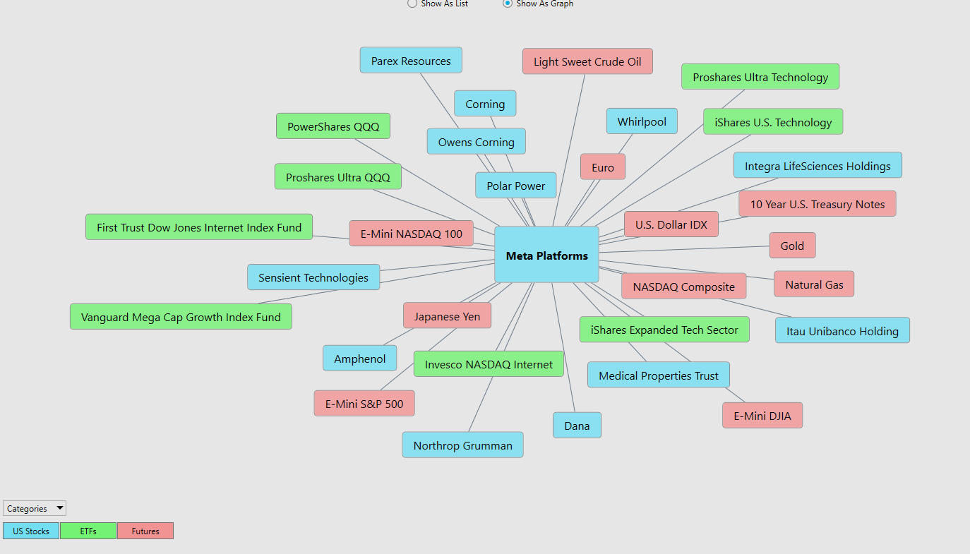 Stock of the Week Meta Platforms ($FB)