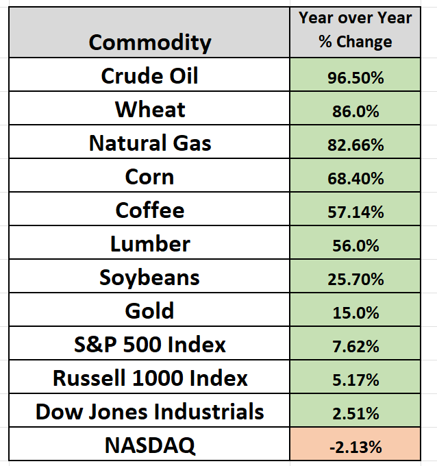 Stock of the Week Invesco DB Commodity Index Tracking Fund ($DBC)