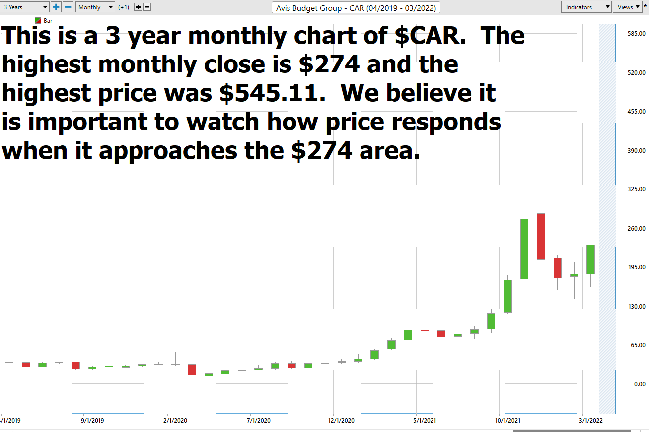 Stock of the Week AVIS ($CAR)