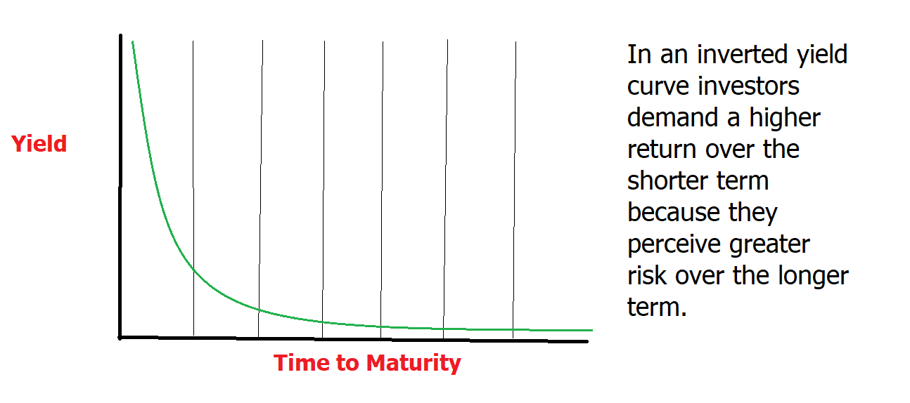 Stock of the Week ProShares Ultra Short Treasury ($TBT)