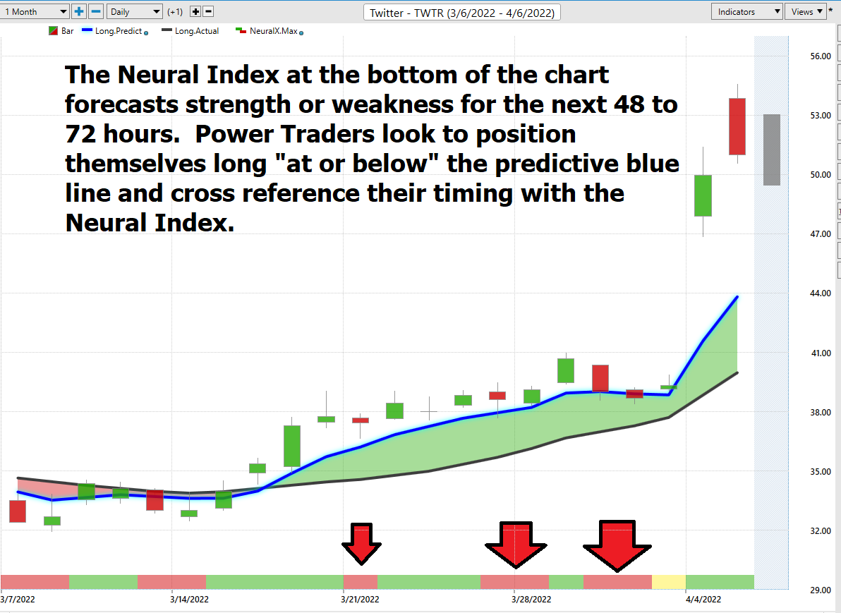 Stock of the Week Twitter ($TWTR)