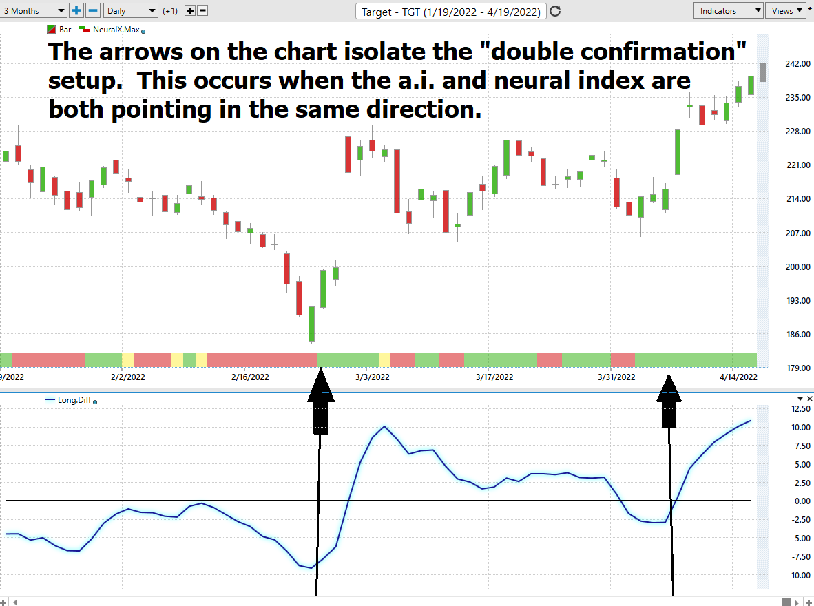 Stock of the Week Target ($TGT)