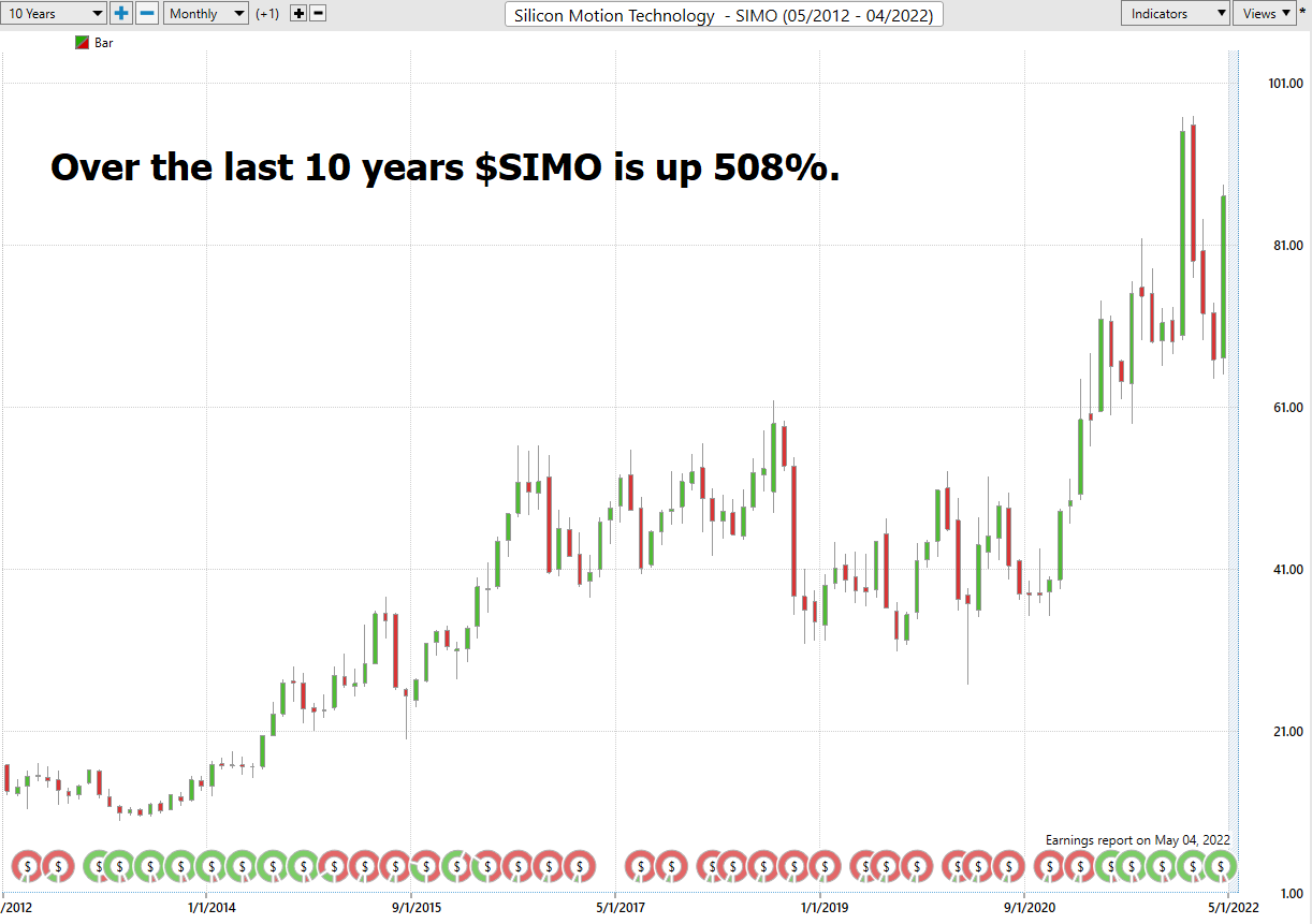 Stock of the Week Silicon Motion Technology Corp. ($SIMO)