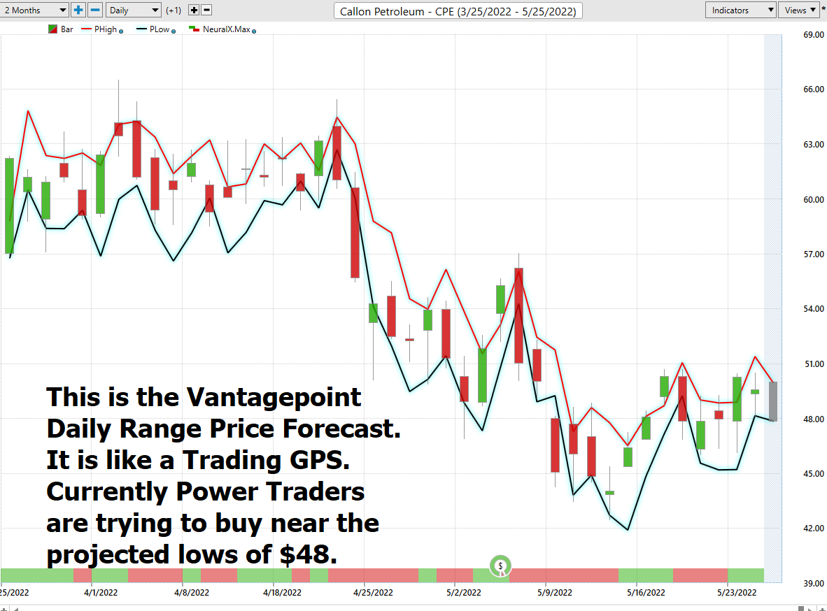 Stock of the Week Callon Petroleum ($CPE)