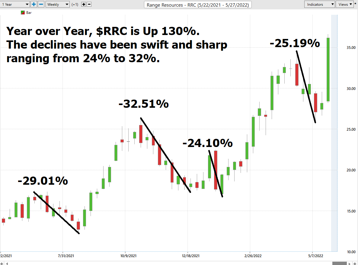 Stock of the Week Range Resources ($RRC)