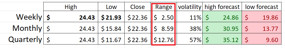 Stock of the Week Analysis – NIO ($NIO)