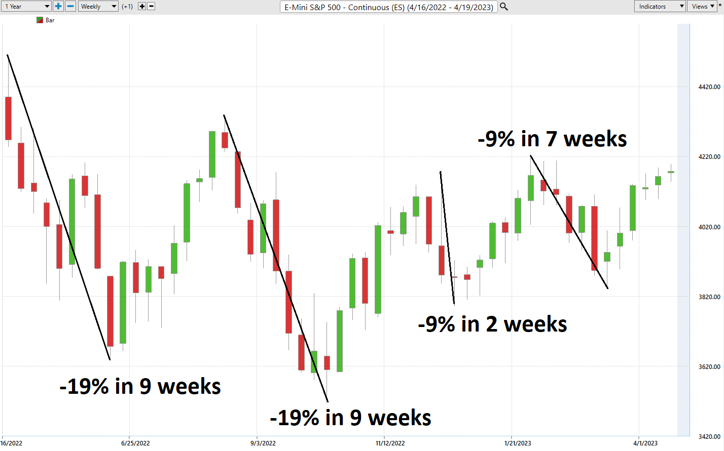 How To Hedge Stock Market Risk Using Options