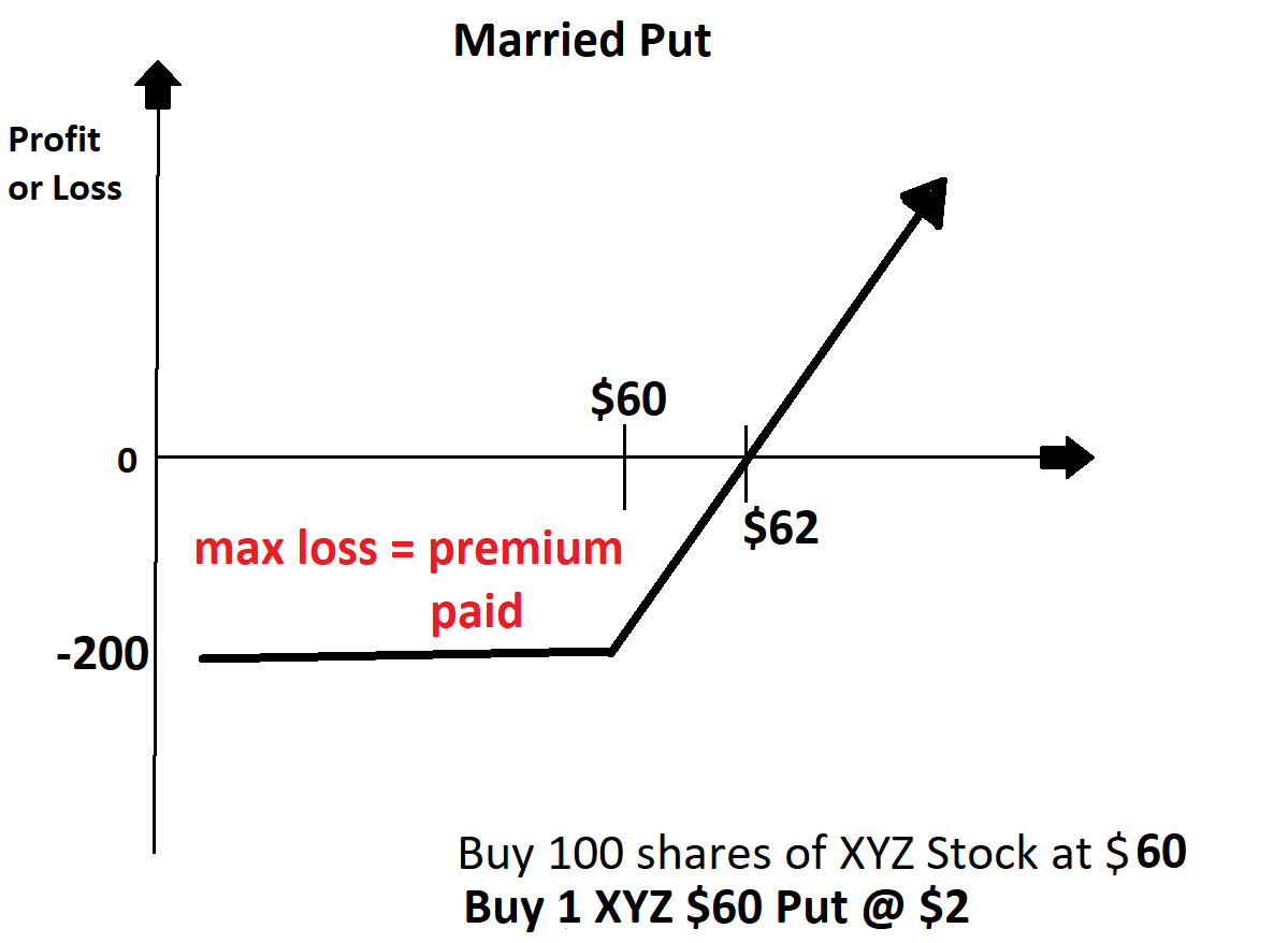 How To Hedge Stock Market Risk Using Options