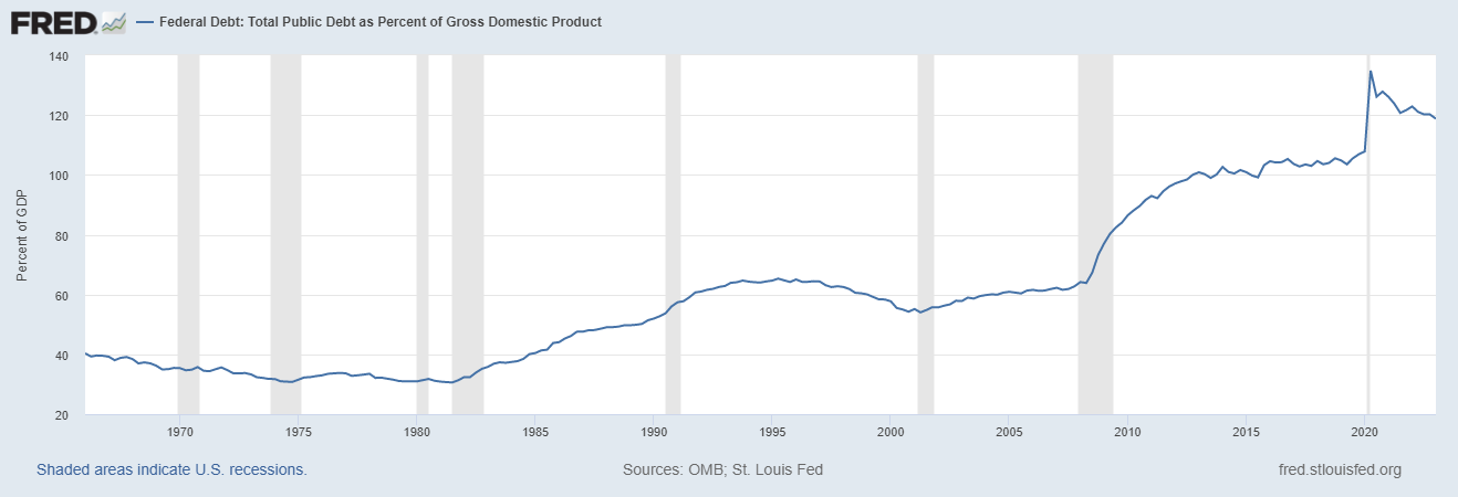 Unmasking Debt: The Hidden Threat To Economic Prosperity