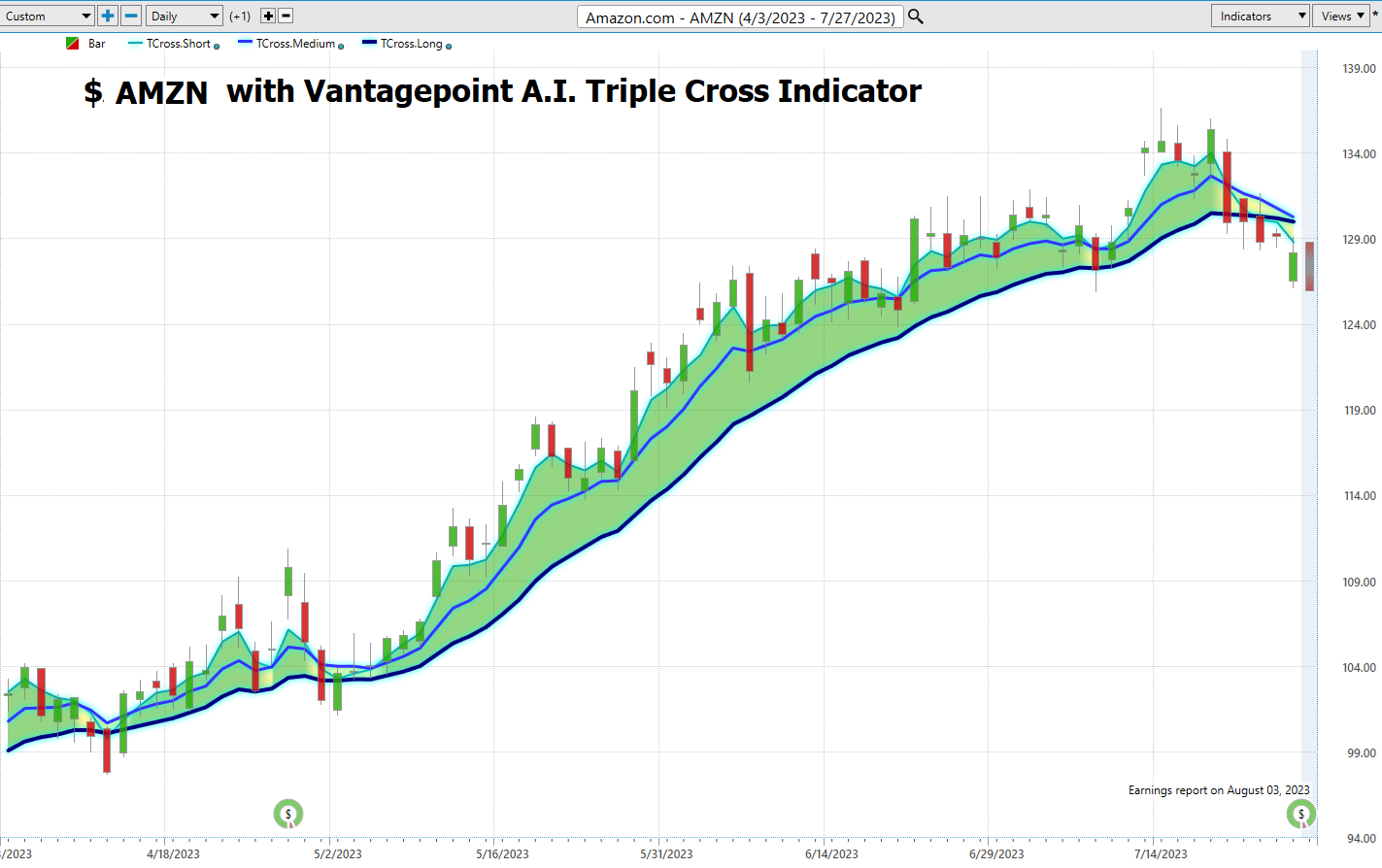 Understanding Blue Chip Stocks: The Ins and Outs, Ups and Downs!