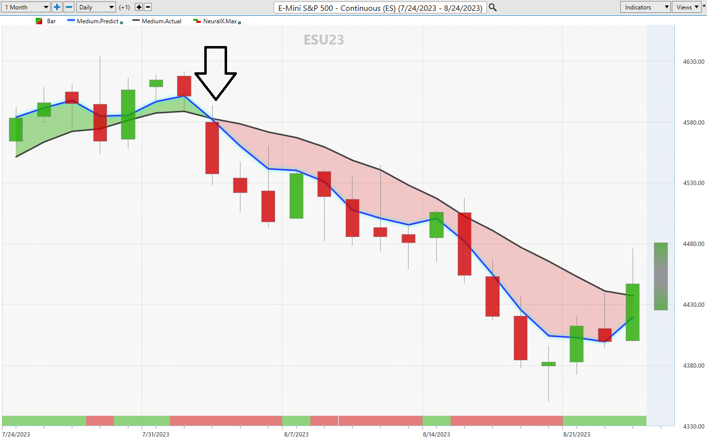 Global Markets On Edge: Will China's Recession Spark A Reaction of Worldwide Margin Calls?