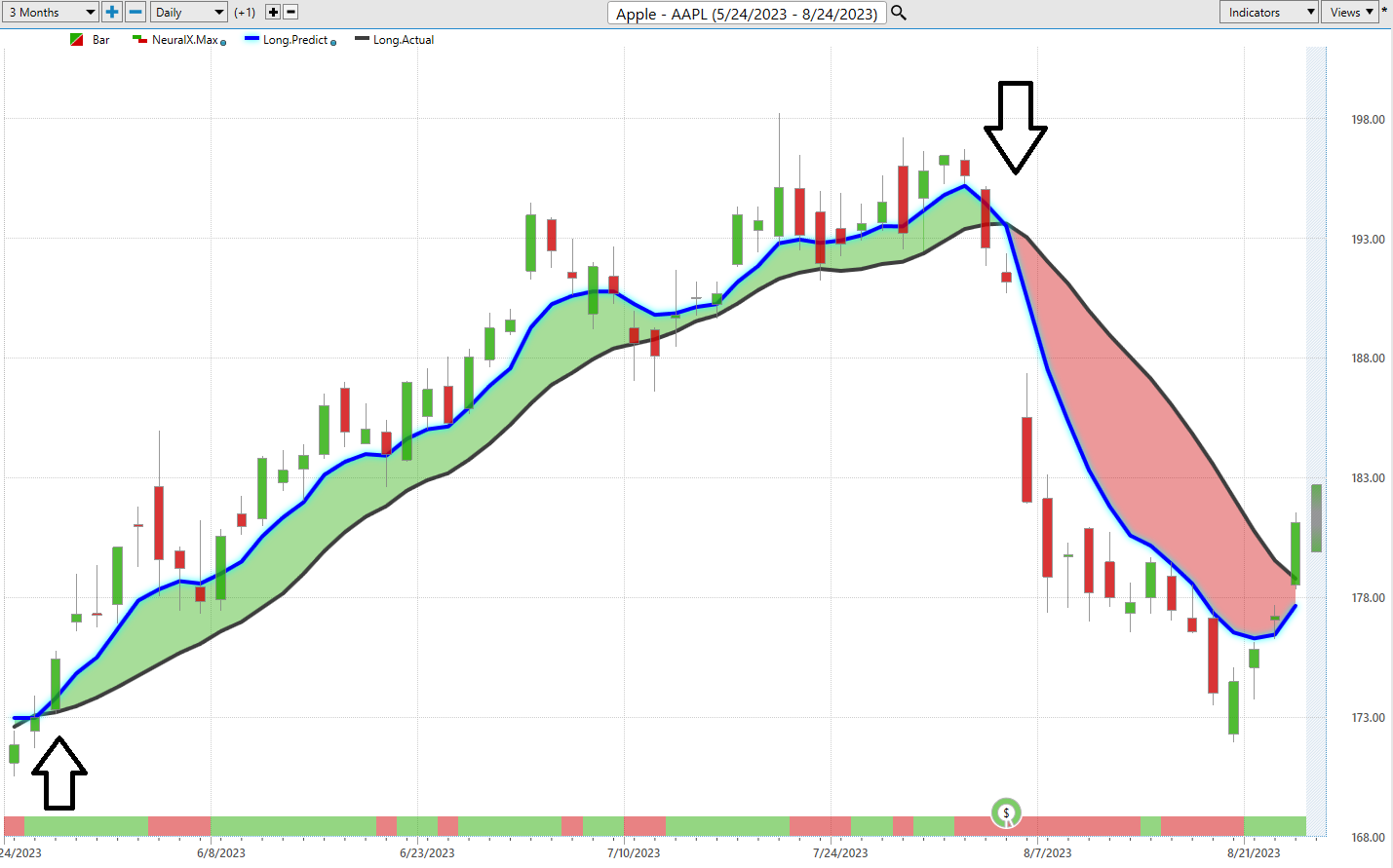 Global Markets On Edge: Will China's Recession Spark A Reaction of Worldwide Margin Calls?