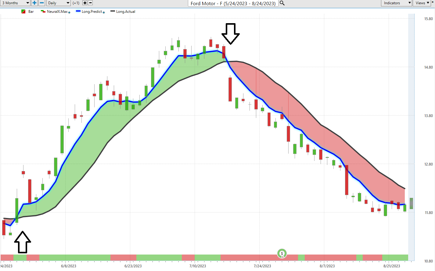 Global Markets On Edge: Will China's Recession Spark A Reaction of Worldwide Margin Calls?