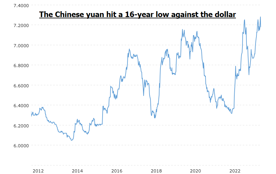 Global Markets On Edge: Will China's Recession Spark A Reaction of Worldwide Margin Calls?