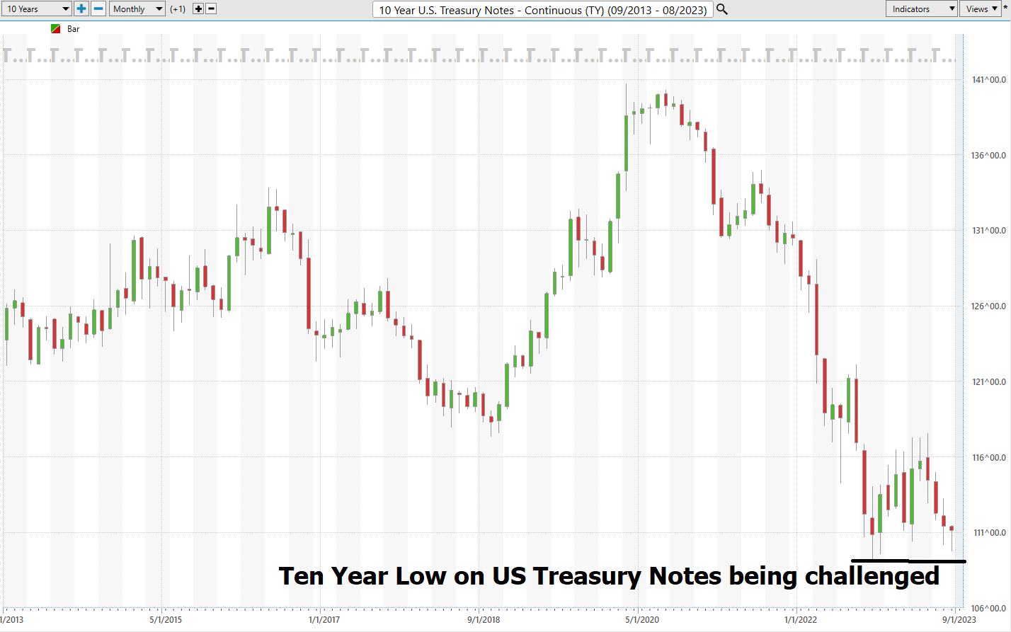 Global Markets On Edge: Will China's Recession Spark A Reaction of Worldwide Margin Calls?