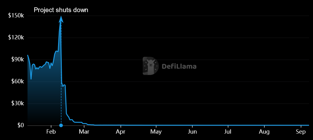 CTFC cracks down on DeFi protocols Opyn, ZeroEx and Deridex