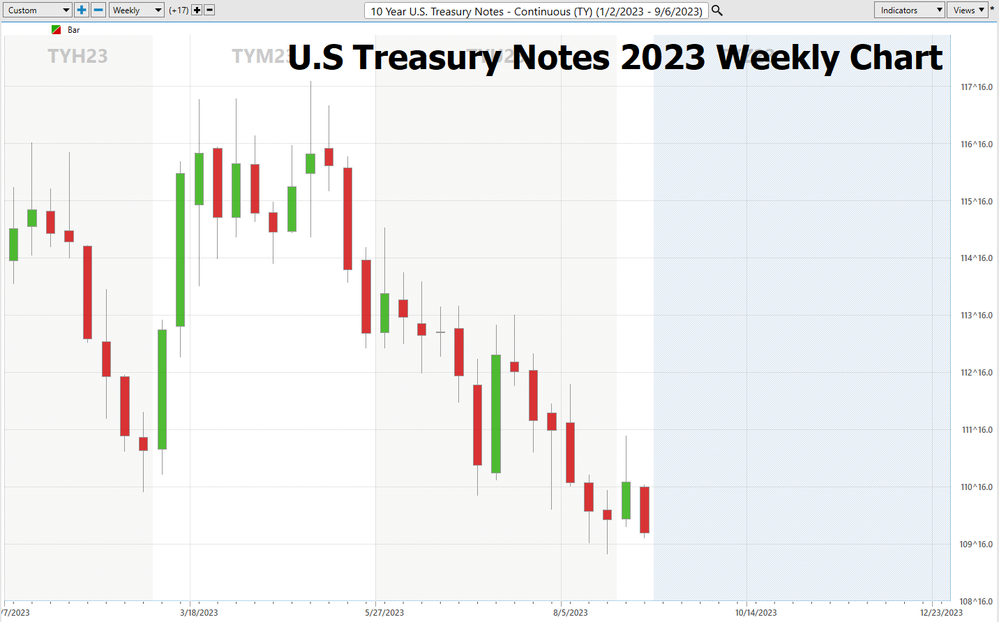 Interest Rates and The Fear Factor: Unpacking The Markets Growing Anxiety