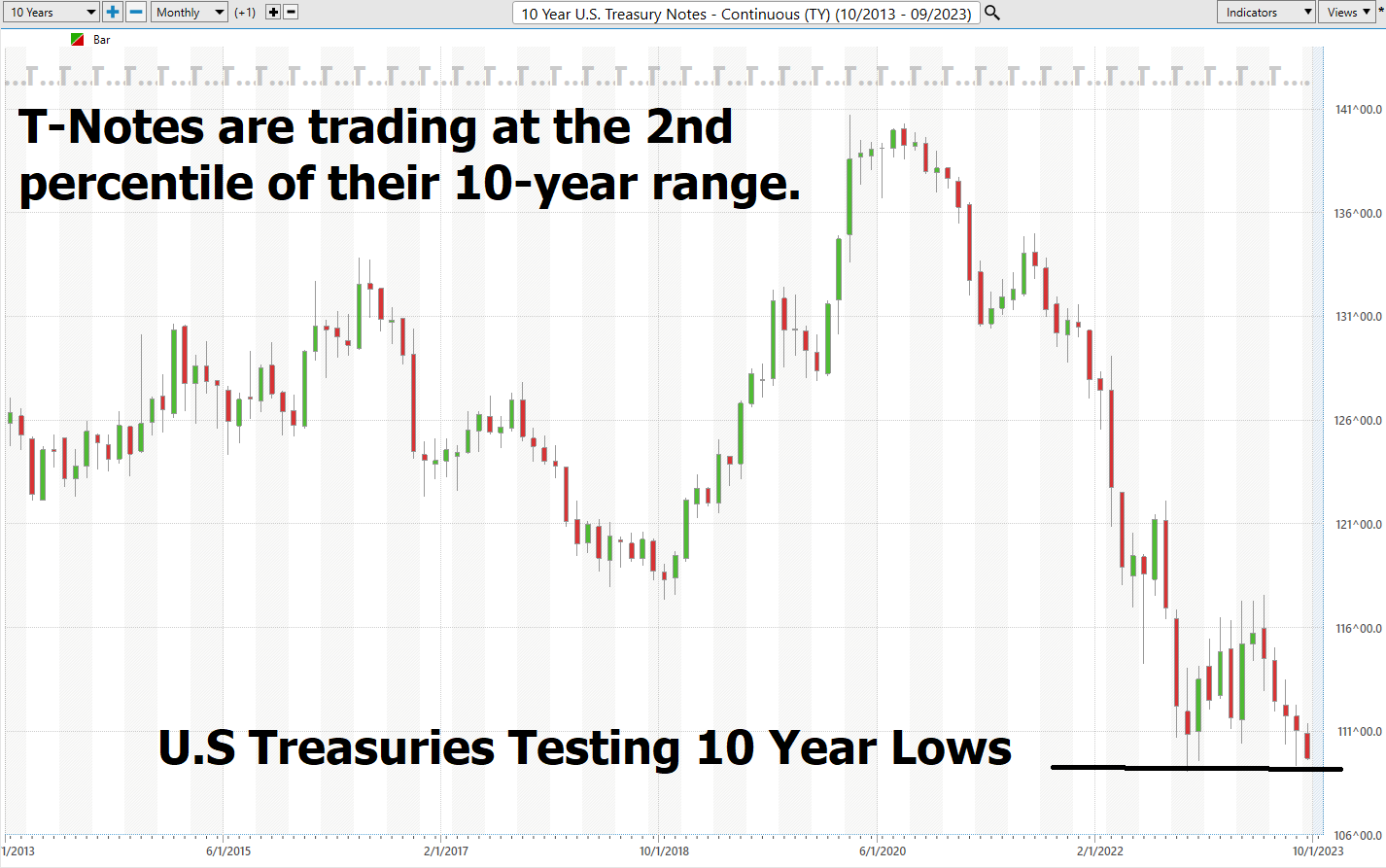 Interest Rates and The Fear Factor: Unpacking The Markets Growing Anxiety