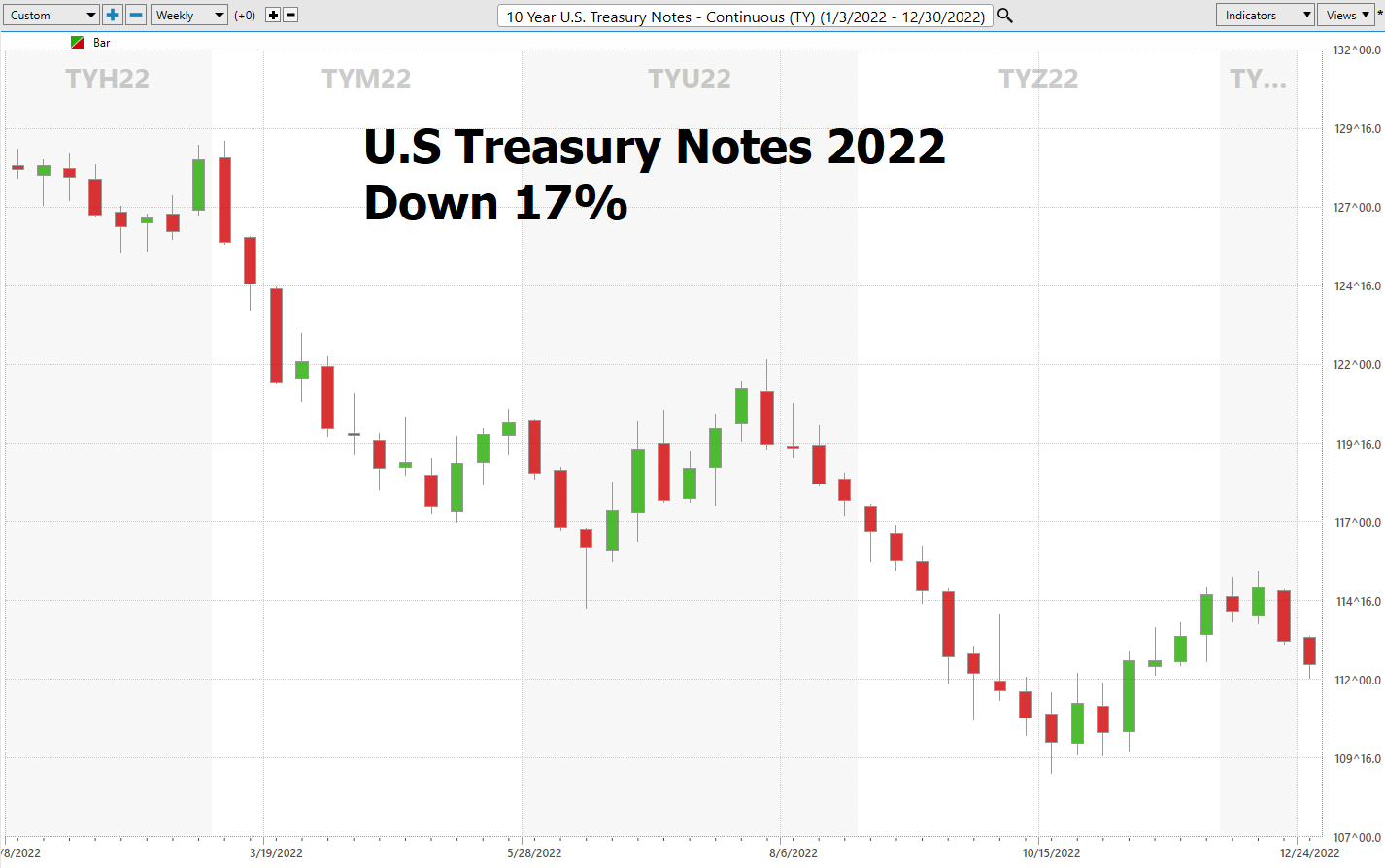 Interest Rates and The Fear Factor: Unpacking The Markets Growing Anxiety