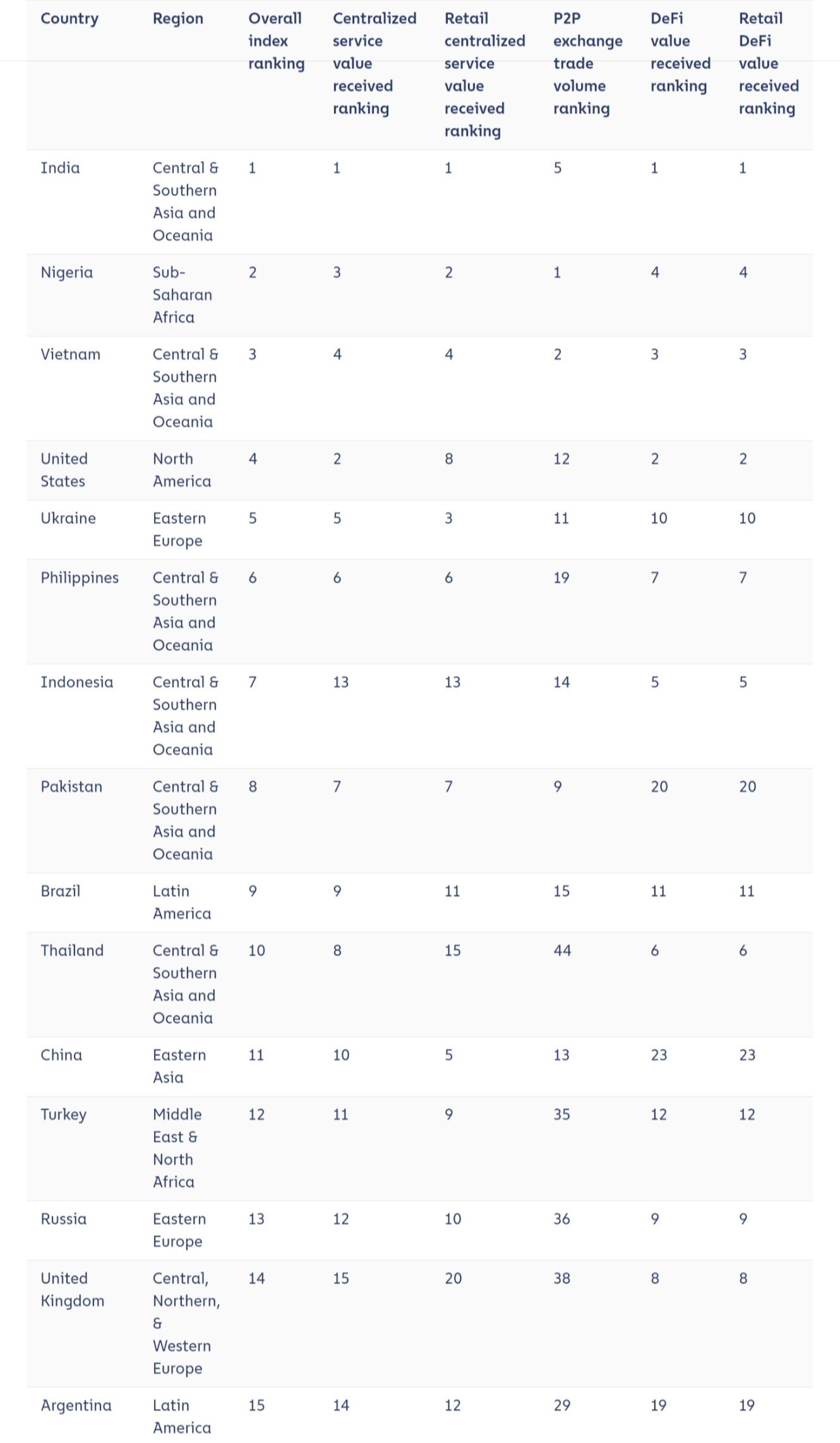 Hong Kong retains top crypto-ready position for two consecutive years