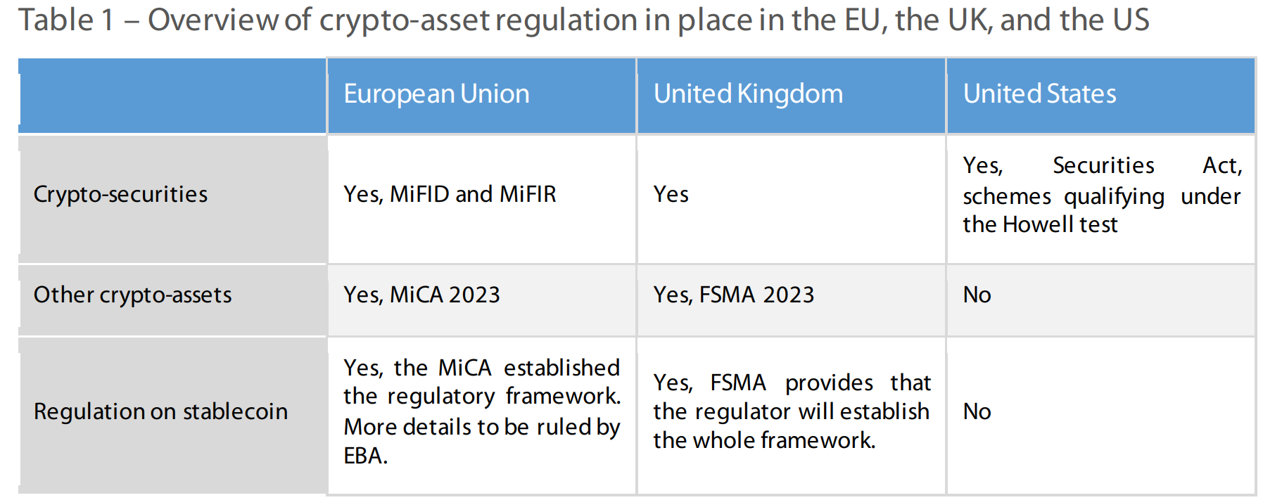 EU Parliament research recommends non-EU nations tighten crypto regulation