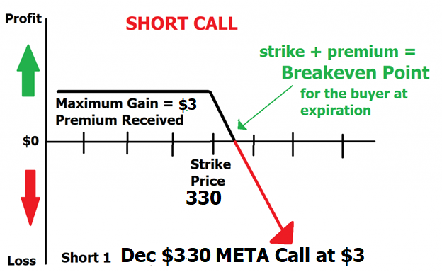 Options Trading Basics: Warren Buffett's Time-Tested Rule for Options Trading Success