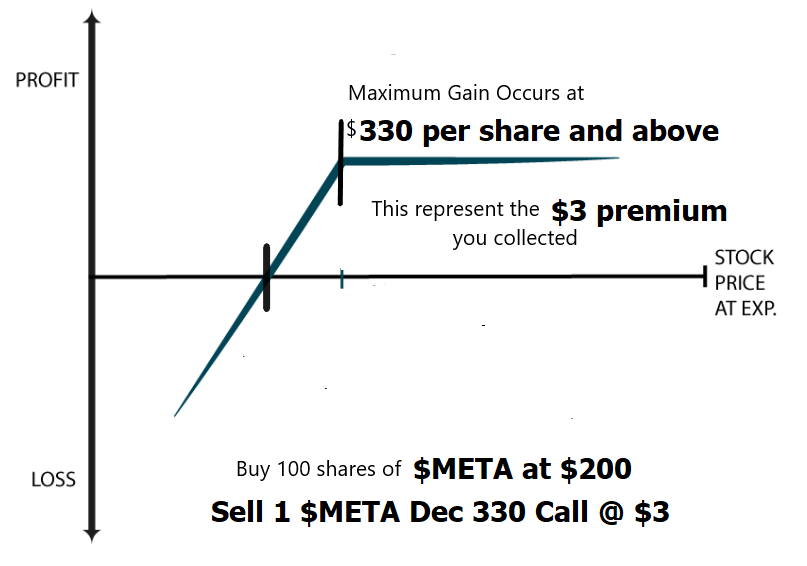 Options Trading Basics: Warren Buffett's Time-Tested Rule for Options Trading Success