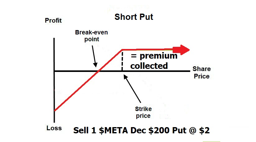 Options Trading Basics: Warren Buffett's Time-Tested Rule for Options Trading Success