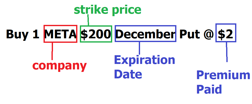 Options Trading Basics: Warren Buffett's Time-Tested Rule for Options Trading Success