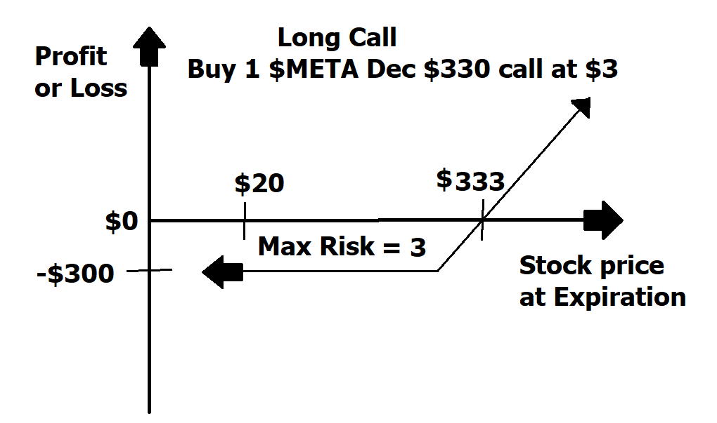 Options Trading Basics: Warren Buffett's Time-Tested Rule for Options Trading Success