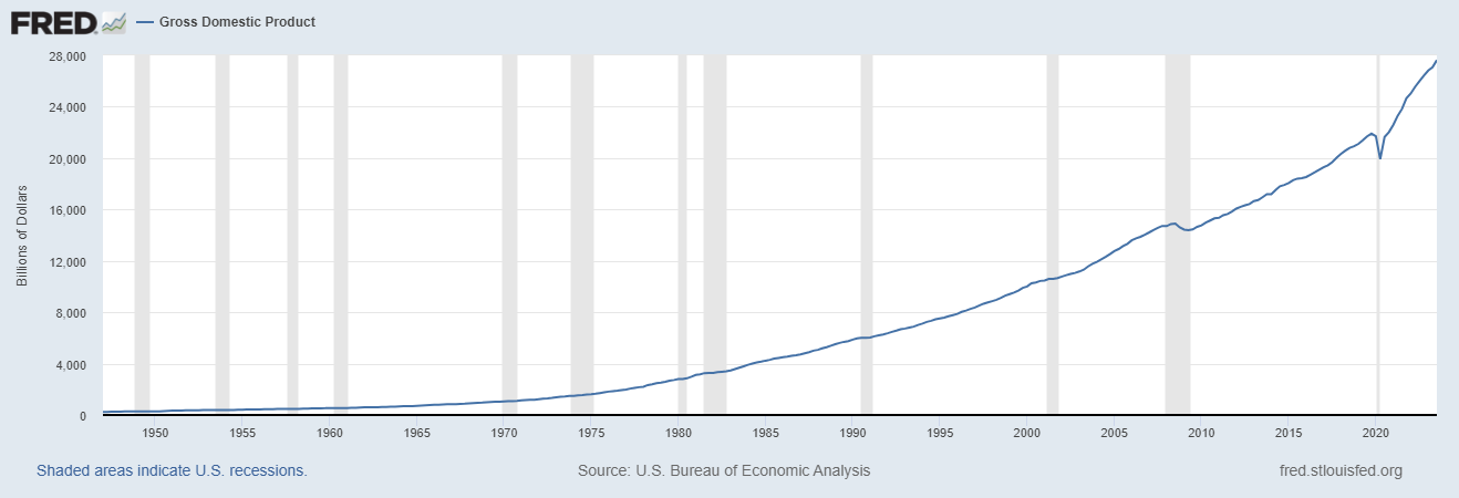 Beyond the Headlines: The Trader's Guide to Interpreting GDP Reports