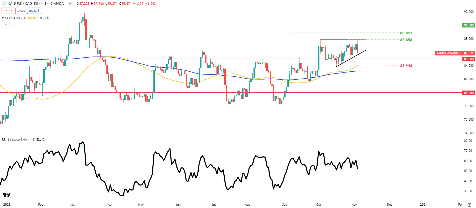 Gold/Silver Weekly Forecast: Investors Capitalize on Weak NFPs