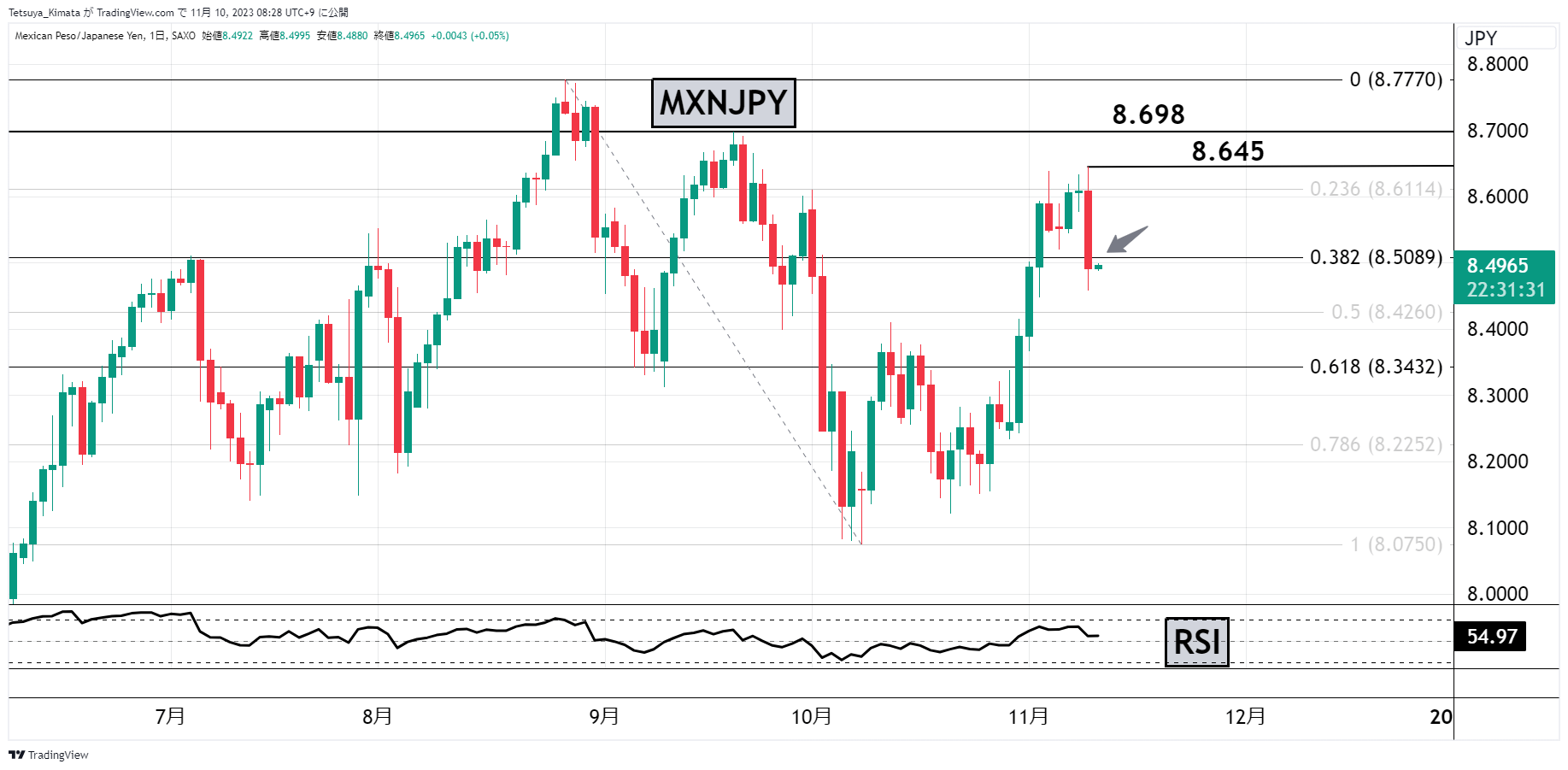 Crude Oil, Mexican Peso Forecast: WTI Eyes $75 Level, Banxico Pivots