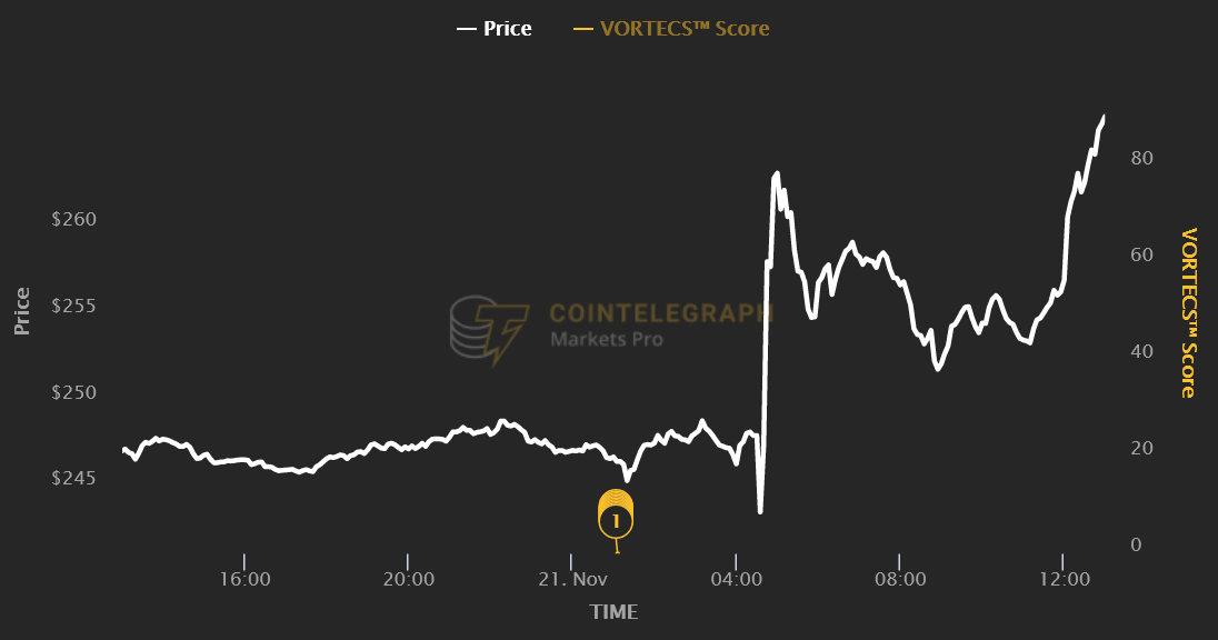 BNB pops after report that DOJ wants $4B settlement with Binance