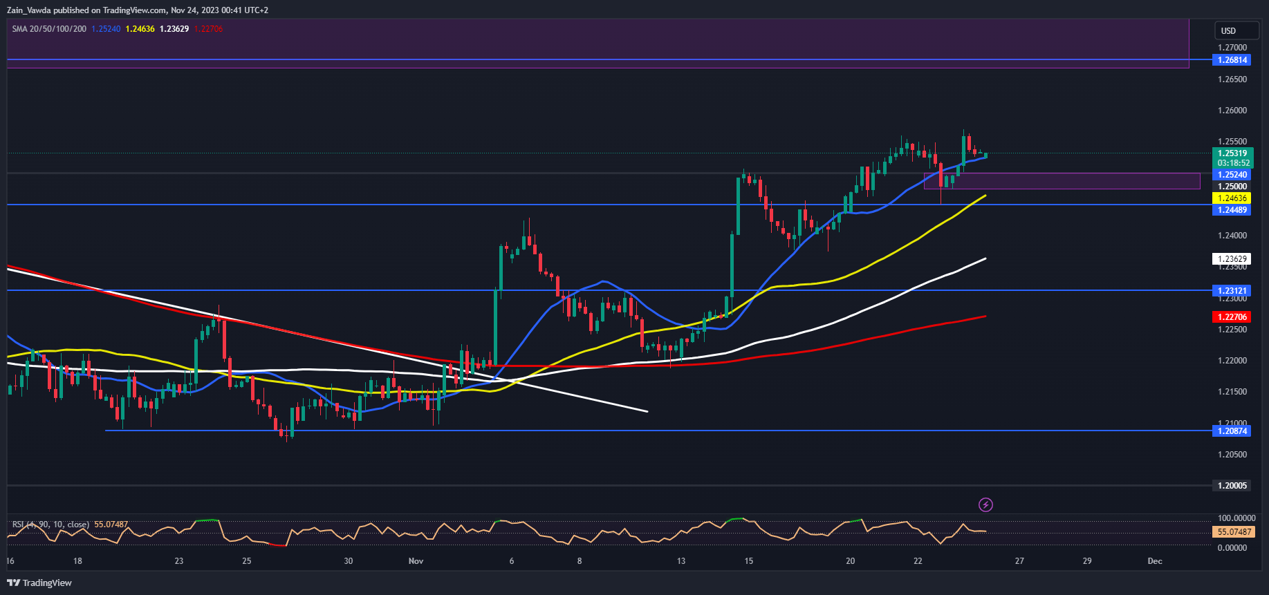 US Dollar Price Action Setups: DXY, EUR/USD, GBP/USD