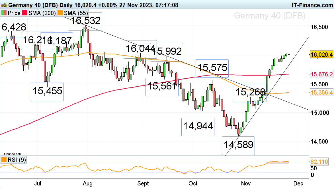 FTSE 100, DAX 40 and S&P 500 Begin the Week on a Quiet Note