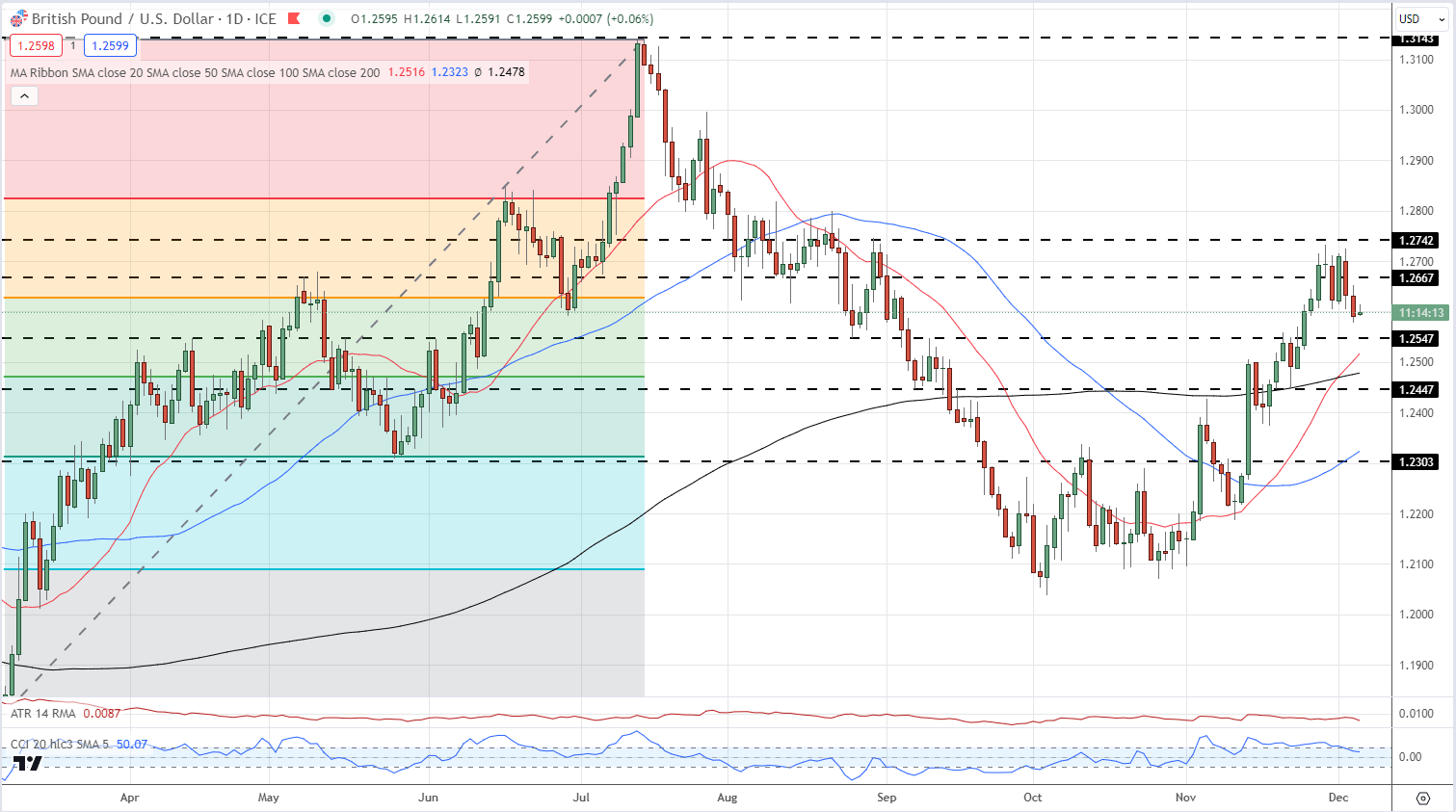 British Pound Latest: Shifting Rate Expectations Move GBP/USD and EUR/GBP