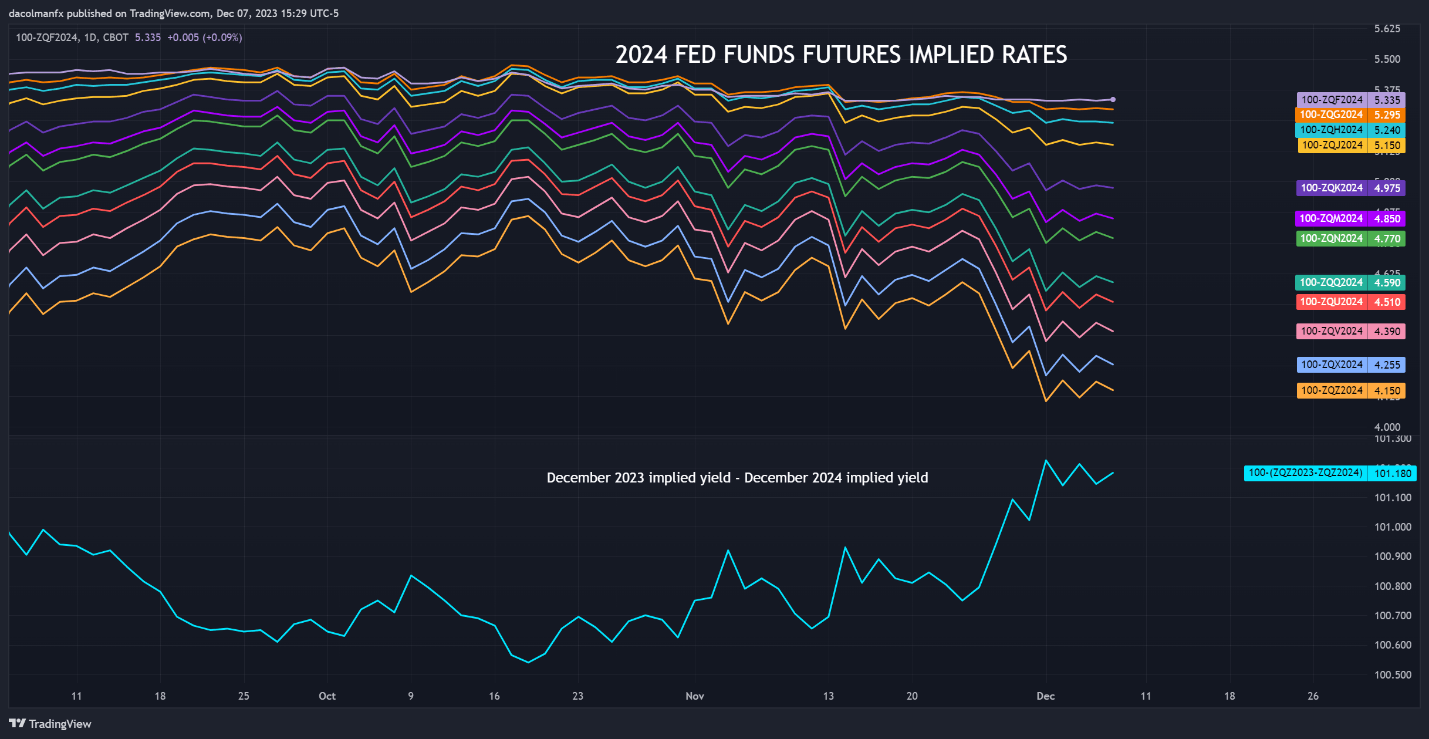 US Jobs Report Preview: What's Next for Gold, US Dollar, Yields & Nasdaq 100?